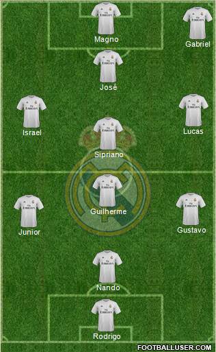 Real Madrid C.F. Formation 2016