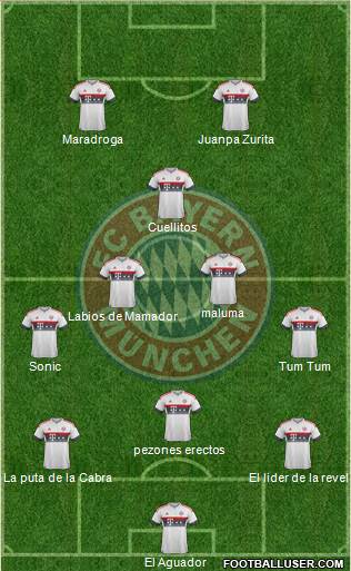 FC Bayern München Formation 2016