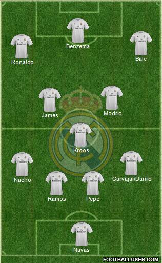Real Madrid C.F. Formation 2016