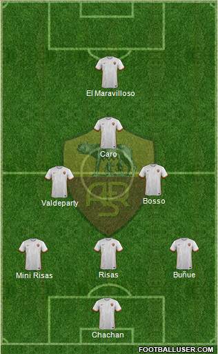 AS Roma Formation 2016