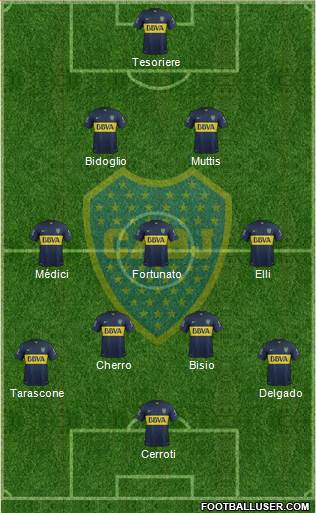 Boca Juniors Formation 2016
