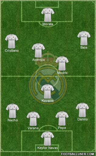 Real Madrid C.F. Formation 2016
