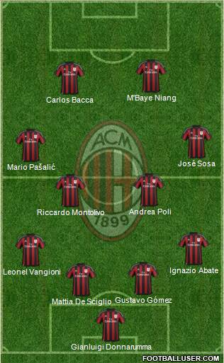 A.C. Milan Formation 2016