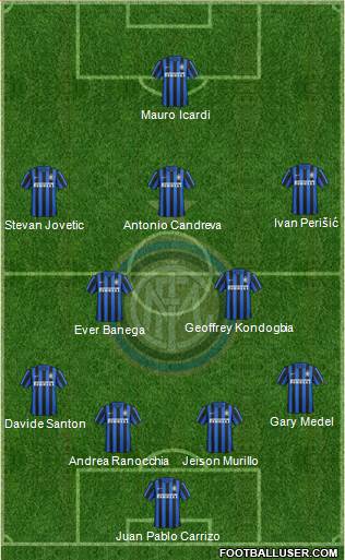 F.C. Internazionale Formation 2016