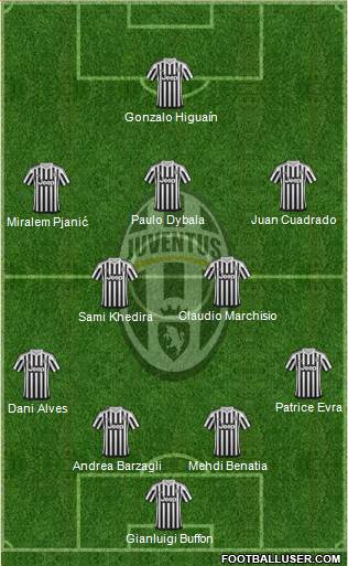 Juventus Formation 2016