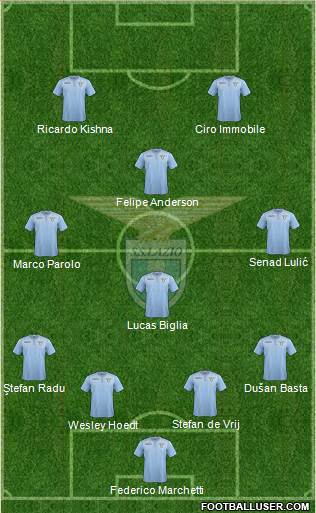 S.S. Lazio Formation 2016