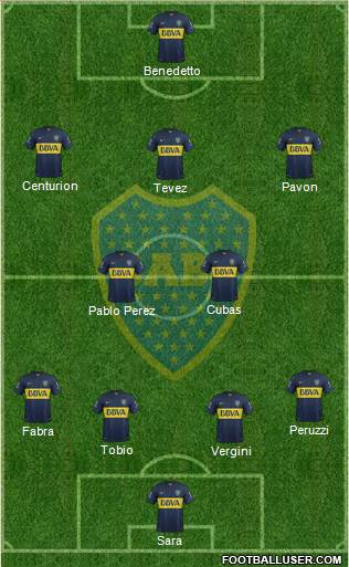 Boca Juniors Formation 2016