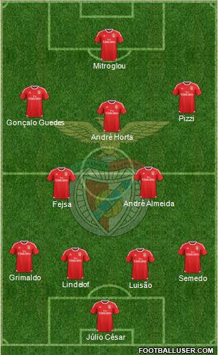Sport Lisboa e Benfica - SAD Formation 2016