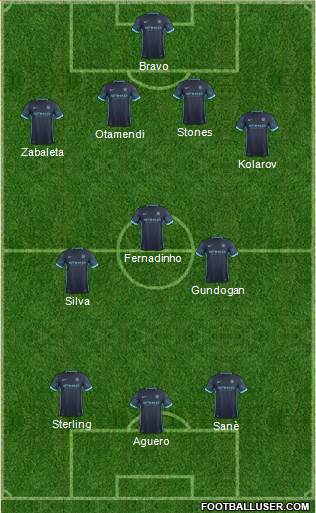 Manchester City Formation 2016
