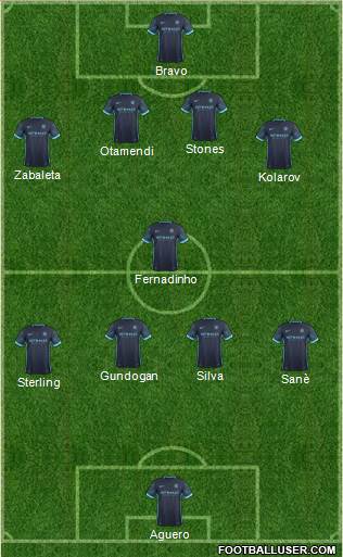Manchester City Formation 2016