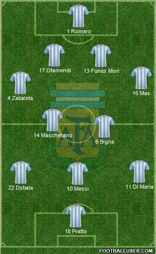 Argentina Formation 2016