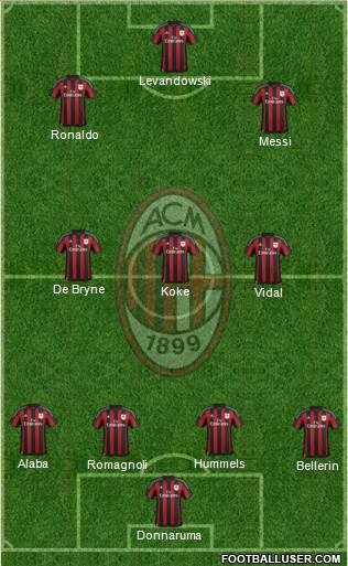 A.C. Milan Formation 2016