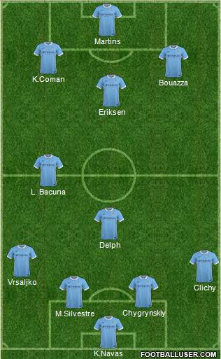 Manchester City Formation 2016
