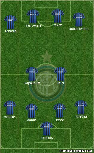 F.C. Internazionale Formation 2016