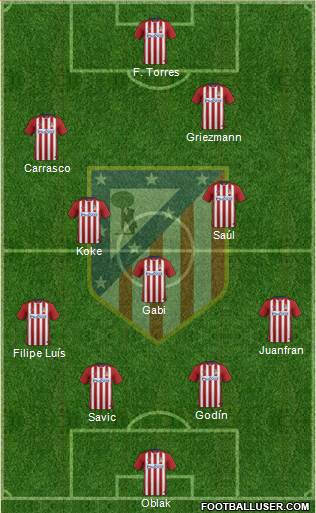 C. Atlético Madrid S.A.D. Formation 2016