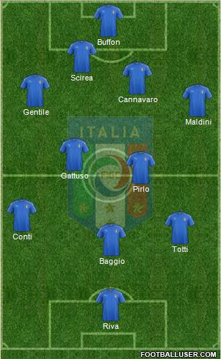 Italy Formation 2016