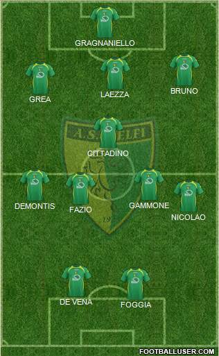 Melfi Formation 2016