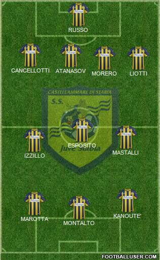 Juve Stabia Formation 2016