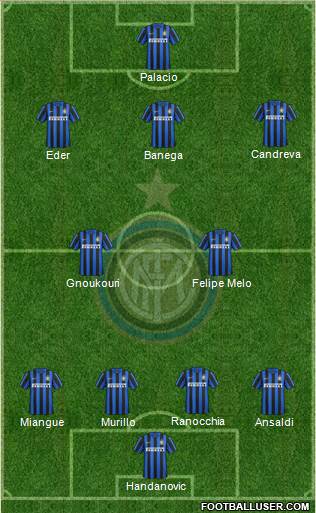 F.C. Internazionale Formation 2016