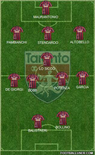 Taranto Formation 2016