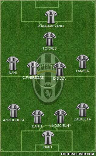 Juventus Formation 2016
