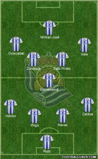 Real Sociedad S.A.D. Formation 2016