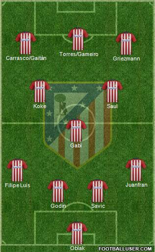 C. Atlético Madrid S.A.D. Formation 2016
