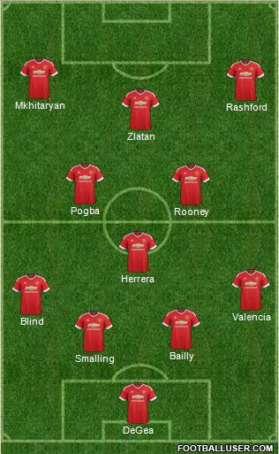 Manchester United Formation 2016
