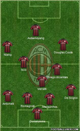 A.C. Milan Formation 2016