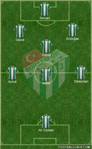 Bursaspor 3-4-3 football formation