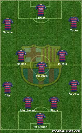 F.C. Barcelona Formation 2016