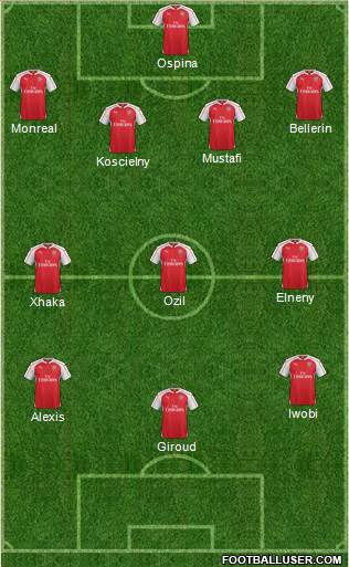 Arsenal Formation 2016