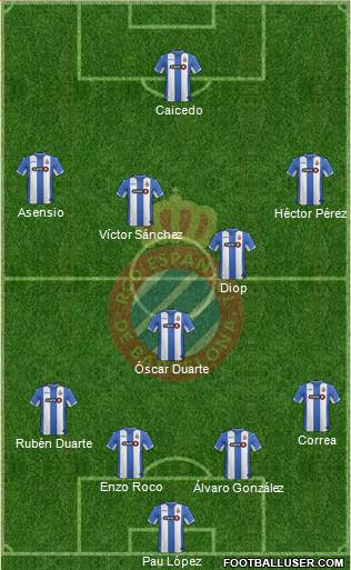 R.C.D. Espanyol de Barcelona S.A.D. Formation 2016