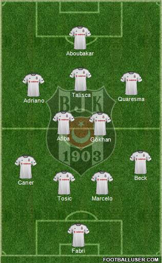 Besiktas JK Formation 2016
