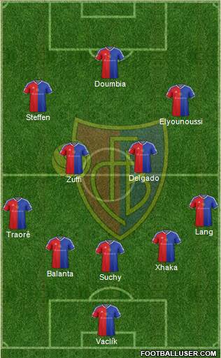 FC Basel Formation 2016