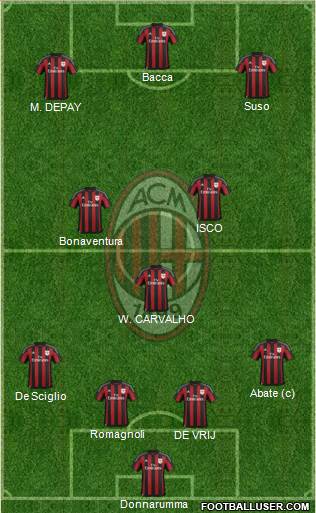A.C. Milan Formation 2016
