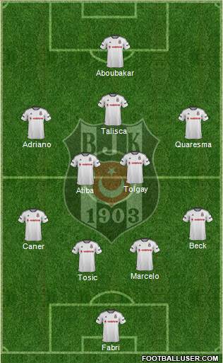 Besiktas JK Formation 2016