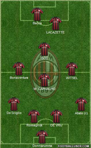 A.C. Milan Formation 2016