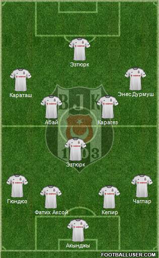 Besiktas JK Formation 2016