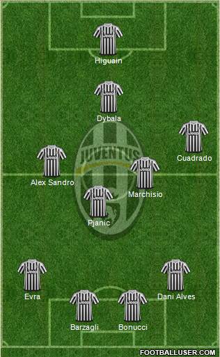 Juventus Formation 2016