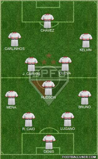 São Paulo FC Formation 2016