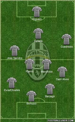 Juventus Formation 2016