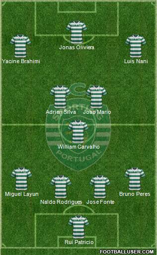 Sporting Clube de Portugal - SAD Formation 2016