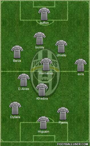 Juventus Formation 2016