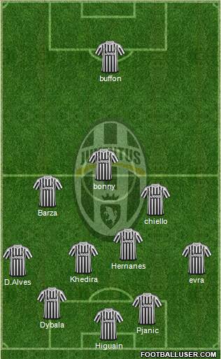 Juventus Formation 2016