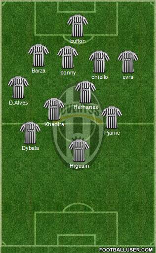 Juventus Formation 2016