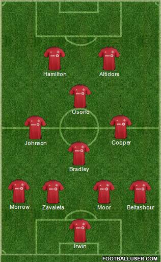 Toronto FC Formation 2016