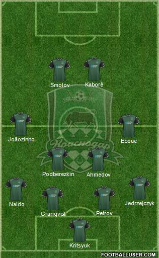 FC Krasnodar Formation 2016