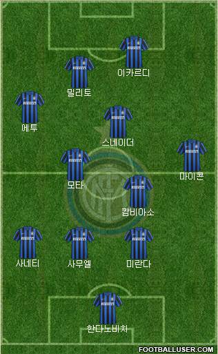 F.C. Internazionale Formation 2016