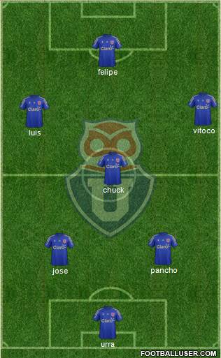 CF Universidad de Chile Formation 2016